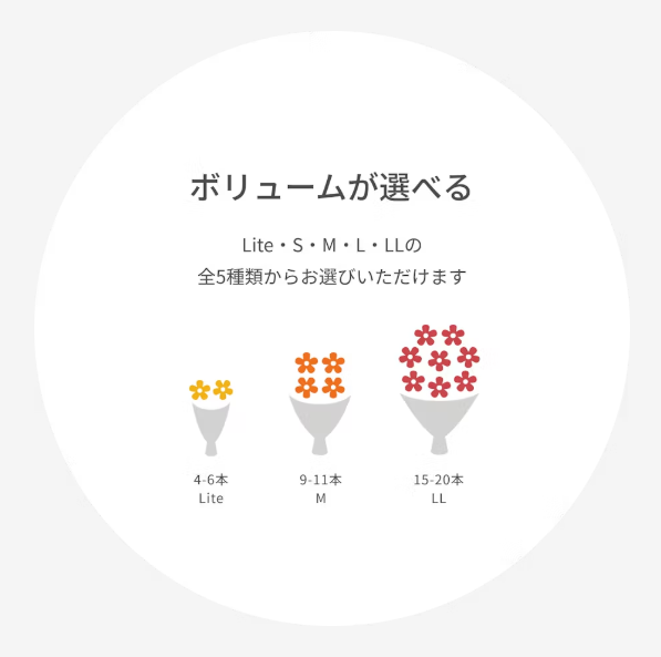 お花の定期便-HitoHana（ひとはな）のサブスク-03-12-2026_10_41_PM